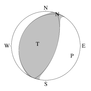 逆断層型のＣＭＴ解