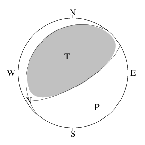 逆断層型のＣＭＴ解
