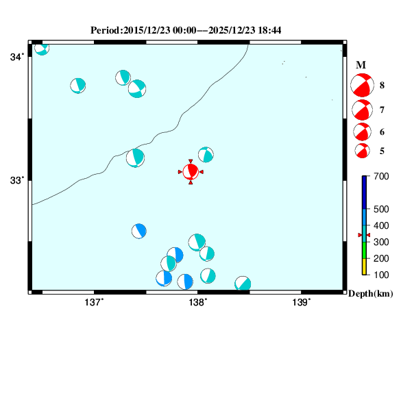 過去に起きた地震のＣＭＴ解