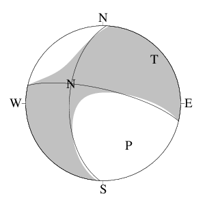 横ずれ断層型のＣＭＴ解
