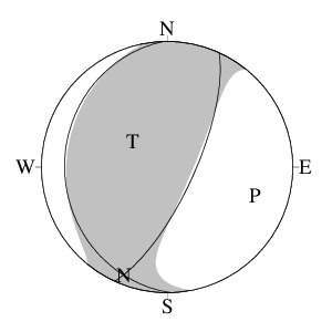 逆断層型のＣＭＴ解