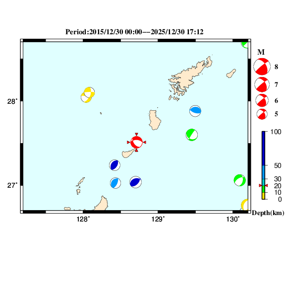 過去に起きた地震のＣＭＴ解