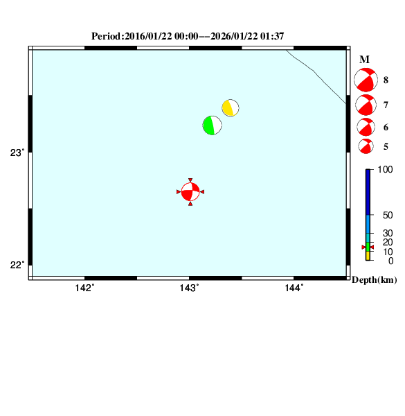 過去に起きた地震のＣＭＴ解