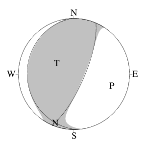 逆断層型のＣＭＴ解