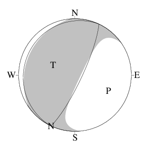 逆断層型のＣＭＴ解