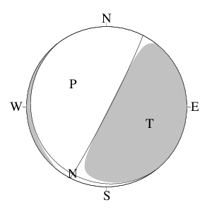 横ずれ成分を含む正断層型のＣＭＴ解