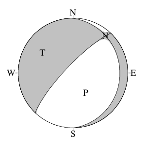 正断層型のＣＭＴ解