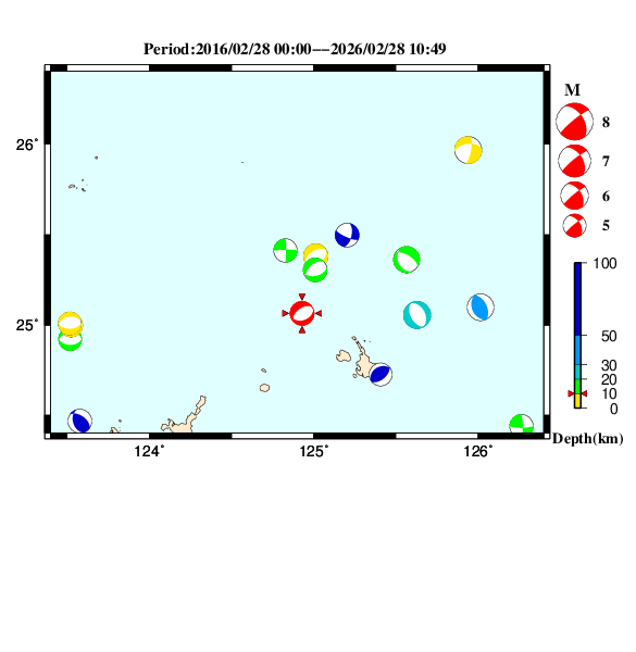 過去に起きた地震のＣＭＴ解