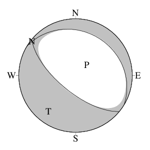 正断層型のＣＭＴ解