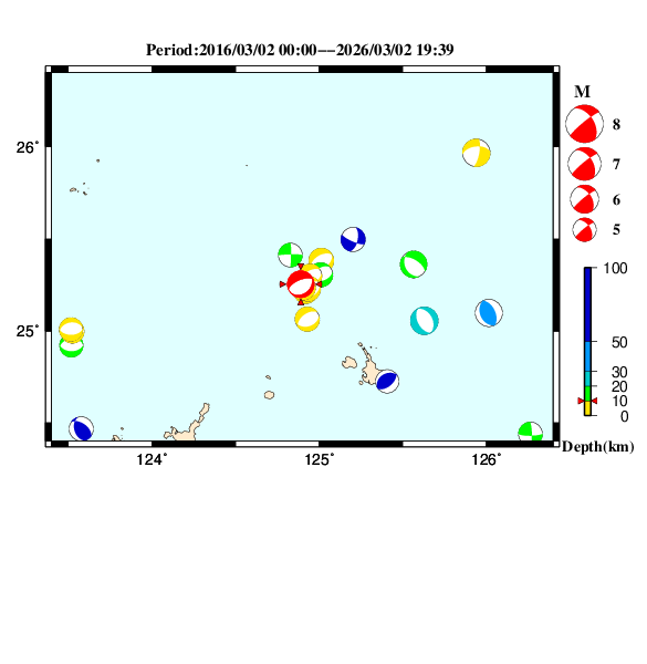 過去に起きた地震のＣＭＴ解