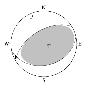 逆断層型のＣＭＴ解