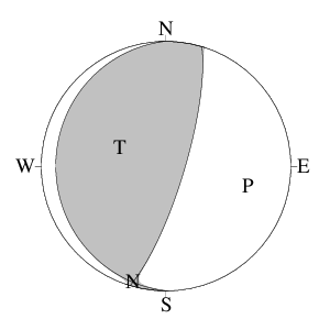 逆断層型のＣＭＴ解