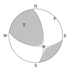 横ずれ断層型のＣＭＴ解