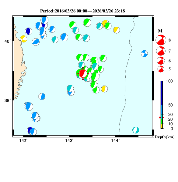 過去に起きた地震のＣＭＴ解