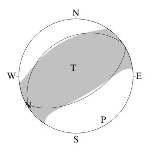 逆断層型のＣＭＴ解