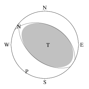 逆断層型のＣＭＴ解