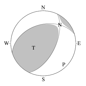 逆断層型のＣＭＴ解