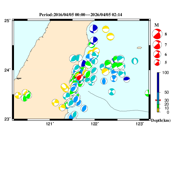過去に起きた地震のＣＭＴ解