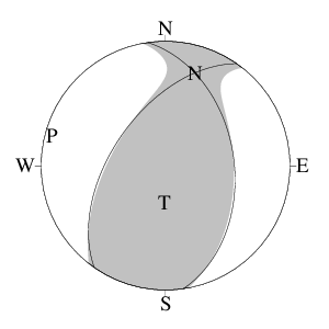 逆断層型のＣＭＴ解