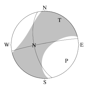 横ずれ断層型のＣＭＴ解