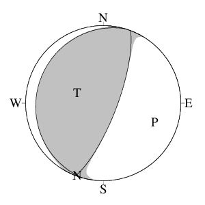 逆断層型のＣＭＴ解