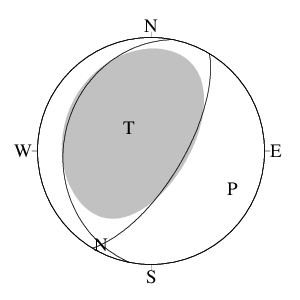 逆断層型のＣＭＴ解