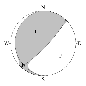 横ずれ成分を含む逆断層型のＣＭＴ解