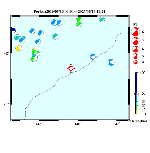 過去に起きた地震のＣＭＴ解