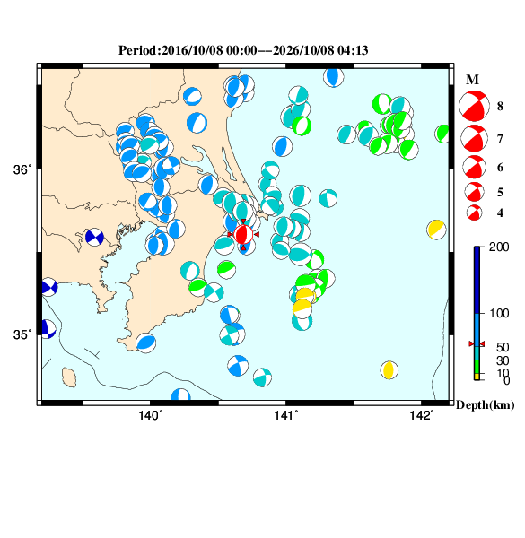 過去に起きた地震のＣＭＴ解