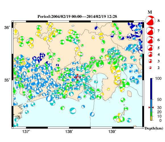 過去に起きた地震の初動発震機構解