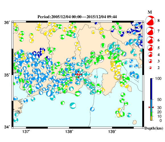 過去に起きた地震の初動発震機構解