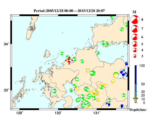 過去に起きた地震の初動発震機構解