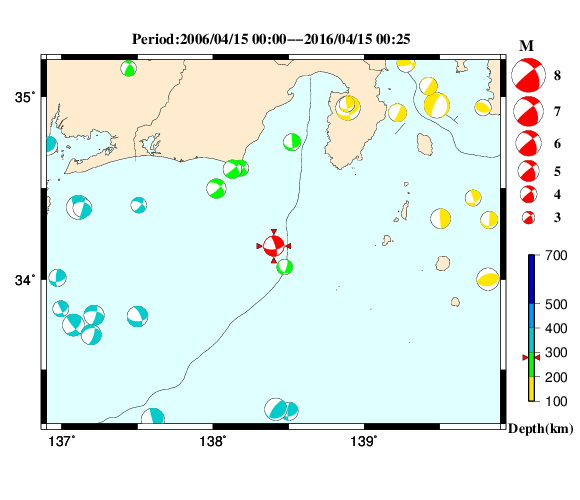 過去に起きた地震の初動発震機構解