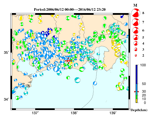 過去に起きた地震の初動発震機構解