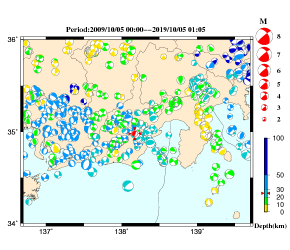 過去に起きた地震の初動発震機構解