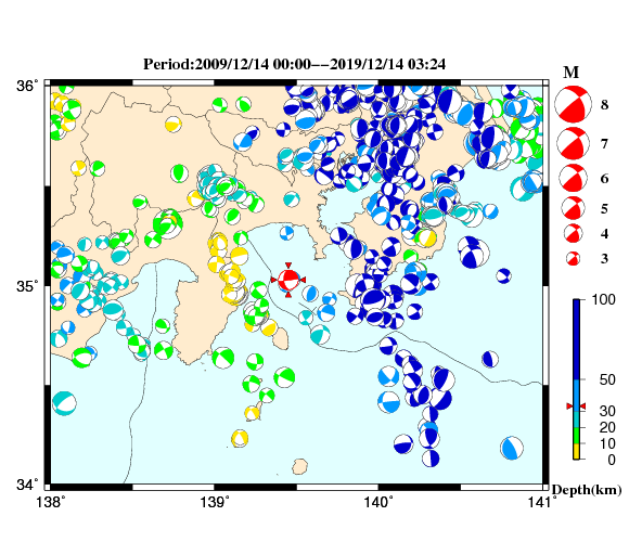 過去に起きた地震の初動発震機構解