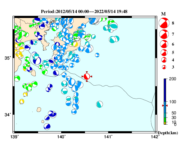 過去に起きた地震の初動発震機構解