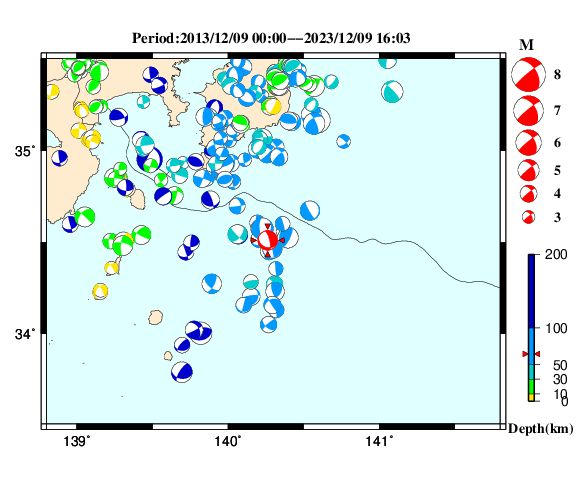 過去に起きた地震の初動発震機構解