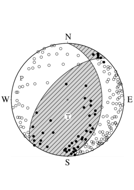 逆断層型の発震機構解