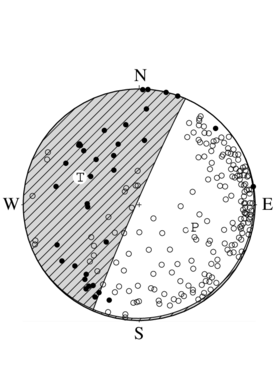 正断層型の発震機構解