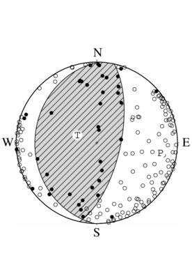 逆断層型の発震機構解
