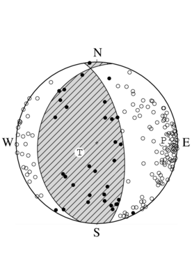 逆断層型の発震機構解