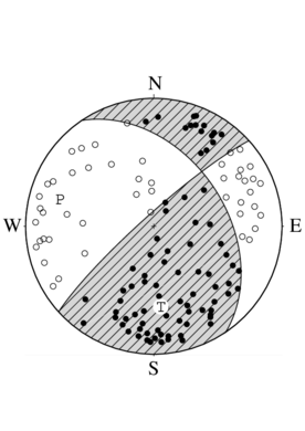 横ずれ成分を含む逆断層型の発震機構解