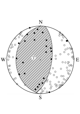 逆断層型の発震機構解