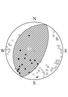 逆断層型の発震機構解