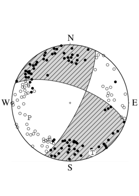 横ずれ断層型の発震機構解