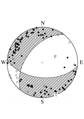 正断層型の発震機構解