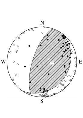 逆断層型の発震機構解