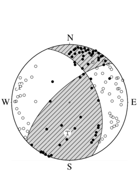 横ずれ成分を含む逆断層型の発震機構解