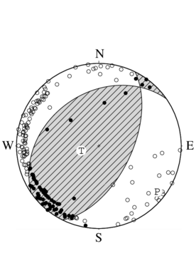 逆断層型の発震機構解